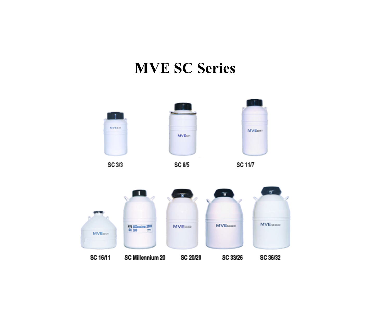 MVE SC Series